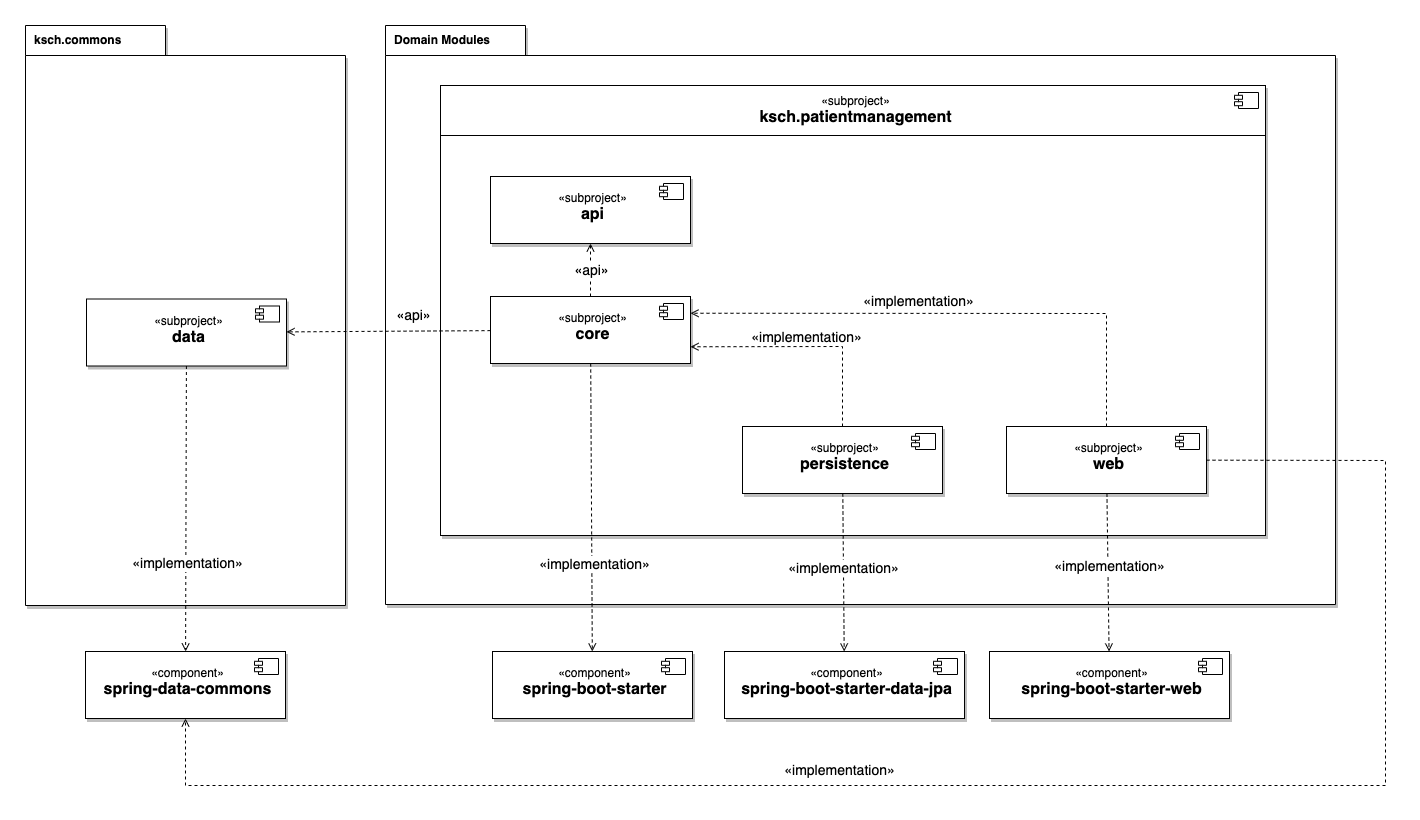 subproject structure