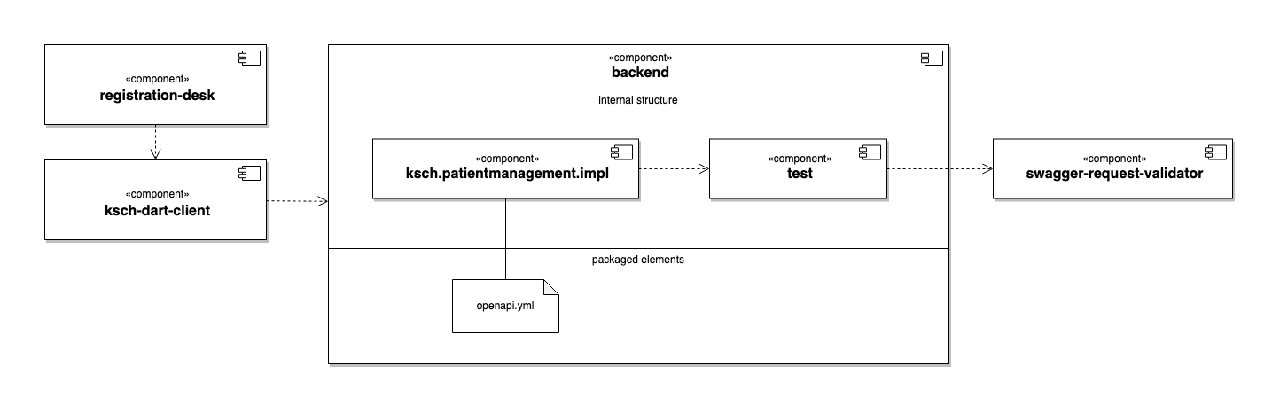 diagram: overview.drawio